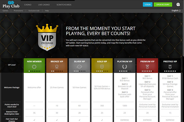 Play Club Casino Canada VIP
