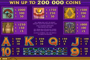 Mega Moolah Isis Payout table